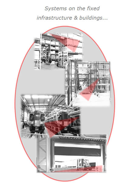 System On The Fixed Infrastructure And Buildings System On The Fixed Infrastructure And Buildings