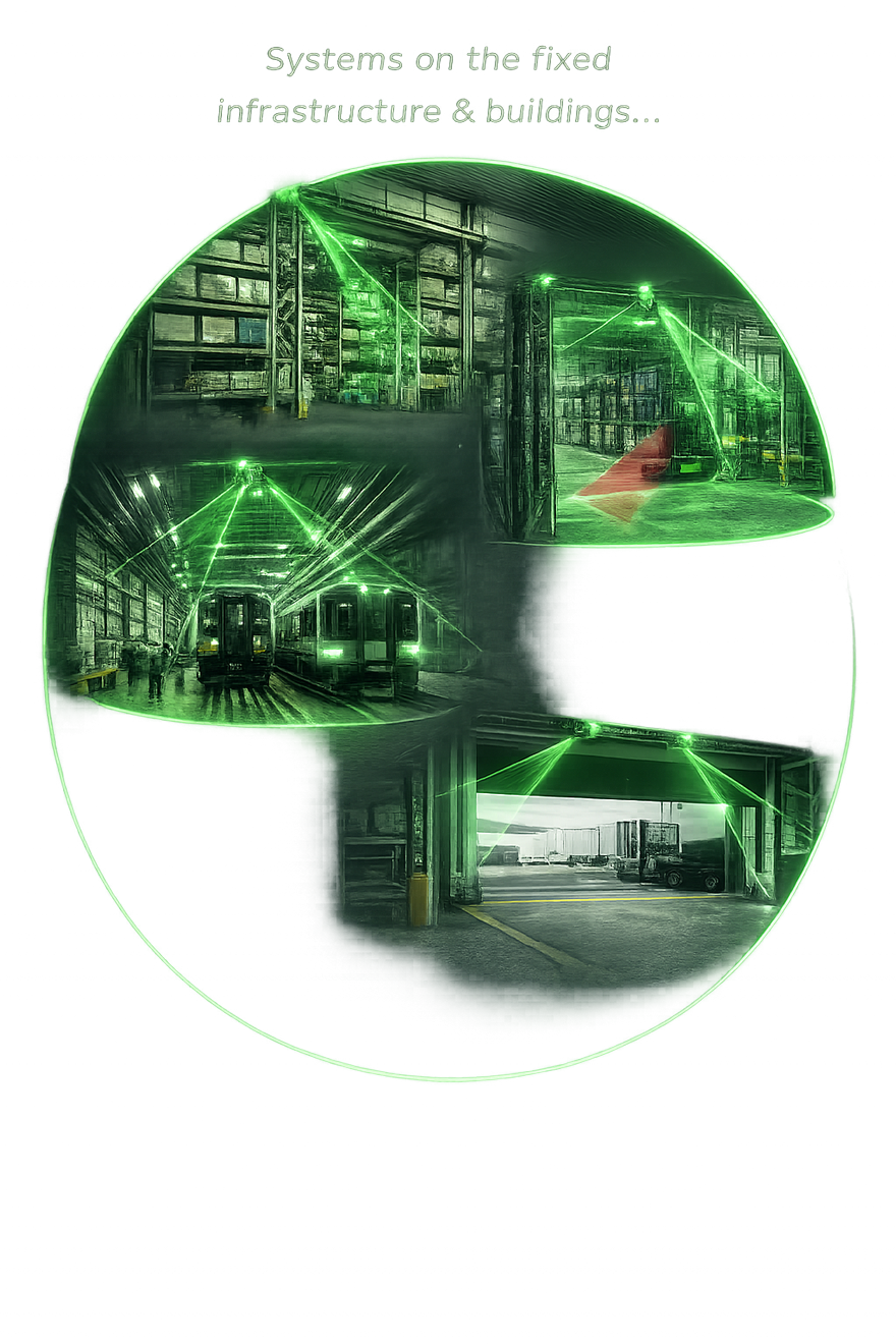 System On The Fixed Infrastructure And Buildings3